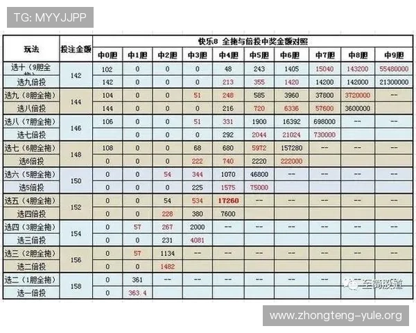 K8视讯倍投多样化玩法详解满足不同玩家的投注需求 K8视讯倍投多样化玩法详解满足不同玩家的投注需求